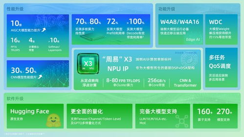 安謀科技發(fā)布新一代NPU IP“周易X3” 驅(qū)動產(chǎn)業(yè)智能化轉(zhuǎn)型的核心動力